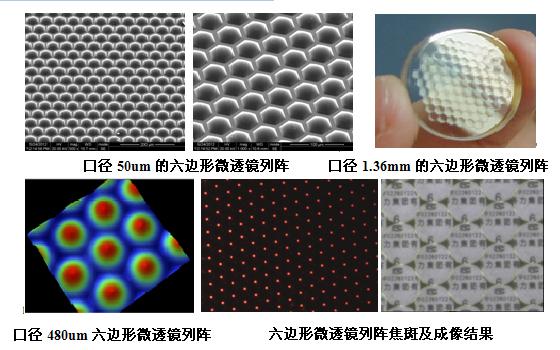 六邊形微透鏡列陣