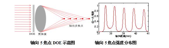 衍射光學元件