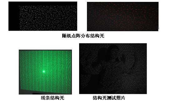 衍射光學元件